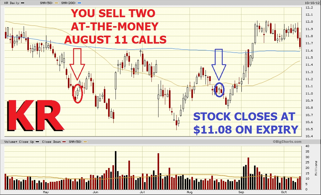 Why trade options instead of stocks