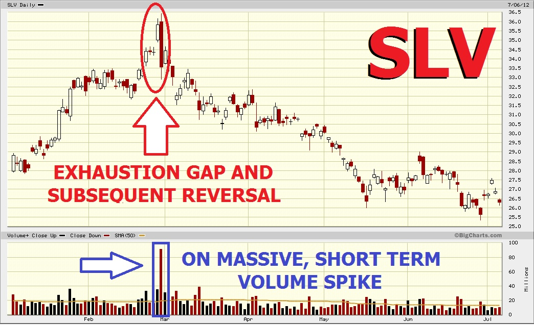Trader’s Toolkit Price Gaps