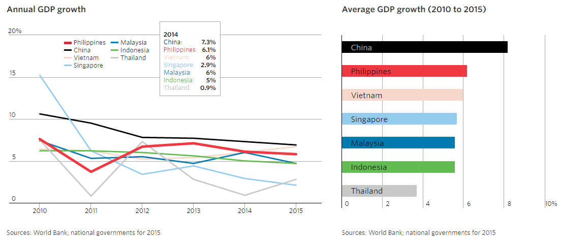 Philippines GDP